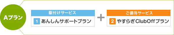 Aプラン あんしんサポートプラン+やすらぎClubOff プラン